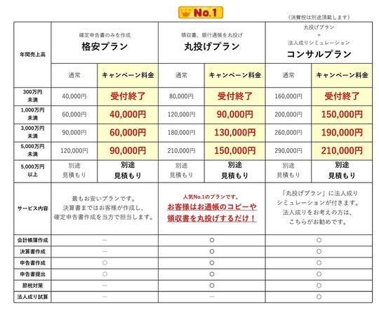 個人事業（フリーランス）の確定申告費用 - 確定申告の費用が安い岡本税理士｜確定申告代行の相談！東京豊島区池袋